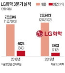 LG화학 "글로벌 완성차업체와 배터리 합작사 설립"