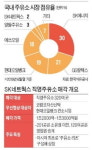 SK네트웍스 주유소 320곳 코람코·현대오일뱅크가 인수