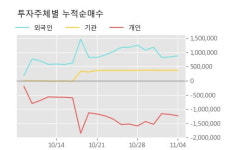 국일제지 10% 이상 상승, 단기·중기 이평선 정배열로 상승세