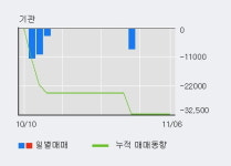 조광ILI 10% 이상 상승, 단기·중기 이평선 정배열로 상승세