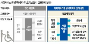 [단독] 건보공단 4배 공룡 복지공단 생긴다