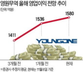 '실적 개선' 영원무역 박스권 뚫을까