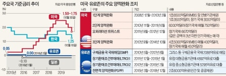 [뉴스의 맥] 돌아온 글로벌 양적완화…뉴노멀인가 시스템 붕괴인가