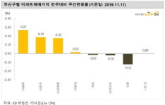 [이슈+] 해운대는 남겼어야지…규제풀린 부산, 고삐풀린 청약