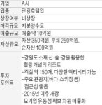 年매출 10억 강원도 관광호텔 매물로