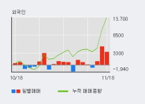 삼양통상 5% 이상 상승, 주가 상승 중, 단기간 골든크로스 형성