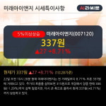 미래아이앤지 5% 이상 상승, 2019.3Q, 매출액 19억(+60.5%), 영업이익 2억(흑자전환)