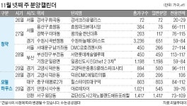 서울 효창·미아·남가좌동 1순위 청약…안양 아르테자이 모델하우스 오픈