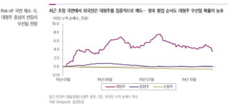[한민수의 스톡뷰]삼성전자를 누른 TSMC, 반격의 시간이 온다