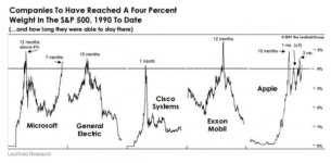 [김현석의 월스트리트나우] 애플과 MS, 독일보다 더 커졌다