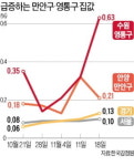 규제 풍선효과…안양·수원 분양시장 후끈
