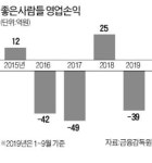 동남아行 서두르는 좋은사람들