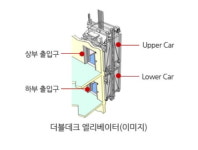 [분석+] 현대차 마천루 GBC 허가 반기는 엘리베이터 업계…수주전은 한일전?