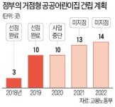 일자리·청년장려금 퍼주다보니…정부, 공공어린이집 예산 전액삭감