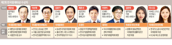 상사중재원·한경 공동 제정 제2회 한국중재대상…국내 중재 정운섭·이선재