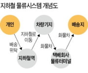 지하철에 별도 화물칸…택배사업 나선다