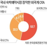 글로벌 온라인여행사 정조준한 공정위…국내 호텔 10여곳 피해 조사