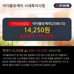 이더블유케이 15% 이상 상승, 전일 외국인 대량 순매수