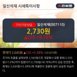 일신석재 5% 이상 상승, 주가 20일 이평선 상회, 단기·중기 이평선 역배열