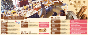 빵 공장 전성시대…주말 가족 놀이터로 뜨다