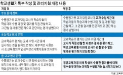 [단독] 사실상 엄마 숙제 과제형 수행평가 없앤다