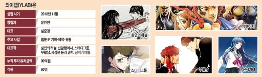 한국판 마블 만든다…직원 60명 와이랩의 도전