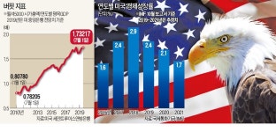 팍스 아메리카나 장세…대선 전까지 간다