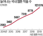 드라마·영화·공연에 웹툰 열풍…콘텐츠 시장의 주역이 되다