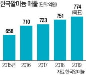화마 이겨낸 한국알미늄…리튬전지 국산화 눈앞