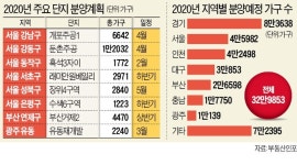 내년 새 아파트 전국에 33만 가구 나온다