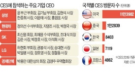CES는 CEO+Startup?…혁신 지휘하는 CEO·미래기술 다 모여