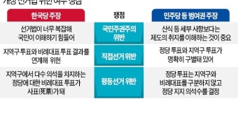 헌재로 가는 선거법 운명…학계 