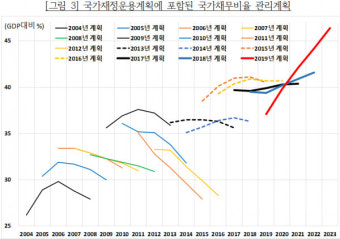 [팩트체크] 국가 재정건전성, 대통령 말처럼 문제 없을까?