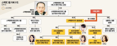리타워텍 최유신의 컴백…코스닥 우회상장 노리나