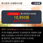 토니모리 5% 이상 상승, 단기·중기 이평선 정배열로 상승세