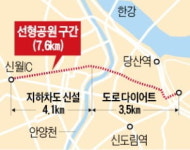 신월IC~ 국회 앞 7.6㎞ 지상에 시청앞 광장 8배 공원 만든다
