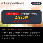 대호에이엘 5% 이상 상승, 주가 5일 이평선 상회, 단기·중기 이평선 역배열