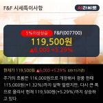 F&F 5% 이상 상승, 2019.3Q, 매출액 2,165억(+54.9%), 영업이익 325억(+89.3%)