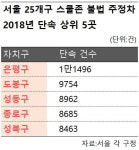 민식이법 불러온 스쿨존 불법 주정차…서울 자치구별 단속건수 최대 188배 차이