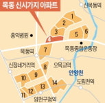 목동신시가지 1·2·4단지도 정밀안전진단 신청