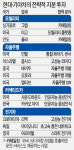 [단독] 현대車, 1500억에 英 어라이벌 인수