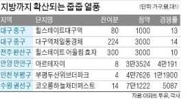 KTX·관광버스 타고…대구까지 줍줍 열풍