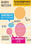 디자인부터 생산·판매까지…반경 10㎞가 메이드 인 동대문 단지