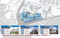 은평구, 서울시립대 품는다…서울혁신파크 제2캠퍼스 2025년 준공