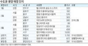 엘본더스테이2412호 | 아파트 규제에 갈 곳 없는 돈 몰리나…오피스텔 시장 들썩