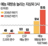 지상파 3사 실적 악화 땜질