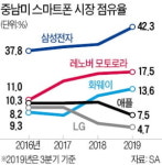브라질 오지로 날아간 이재용…중남미 5G 시장 큰그림