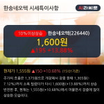 한송네오텍 10% 이상 상승, 단기·중기 이평선 정배열로 상승세