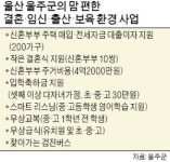 울산 울주군, 6차 산업지구·스마트 축산단지 조성…청년 농부의 꿈 이 실현되는 울주로
