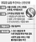 신한銀의 파격실험 영업점, 돈 안벌어도 OK
